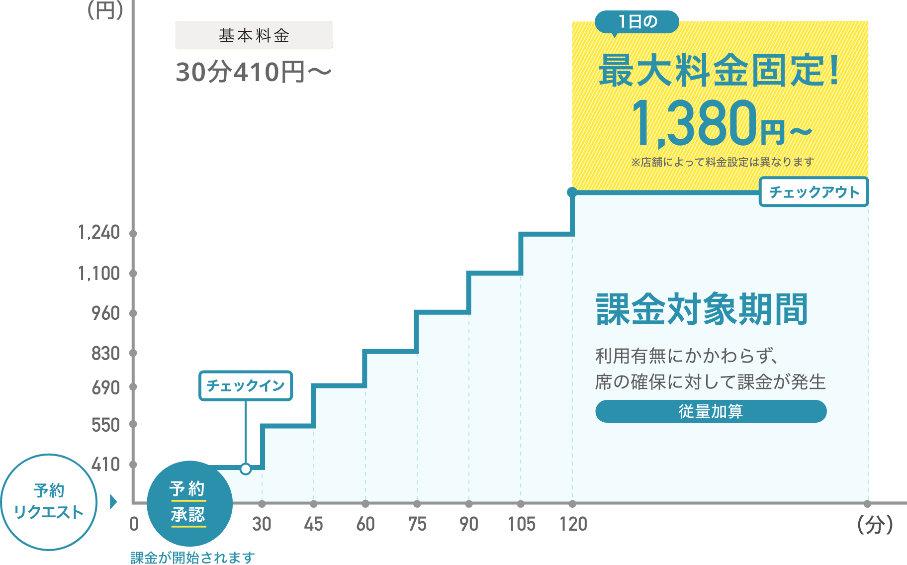 ご利用料金イメージ