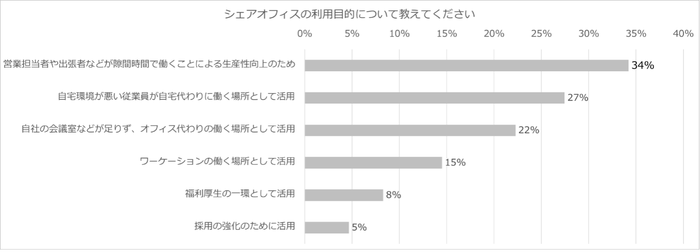 図1