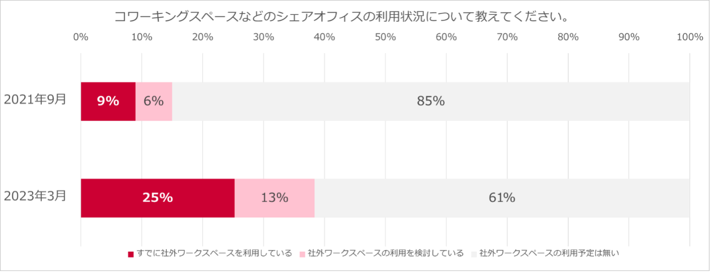 図3